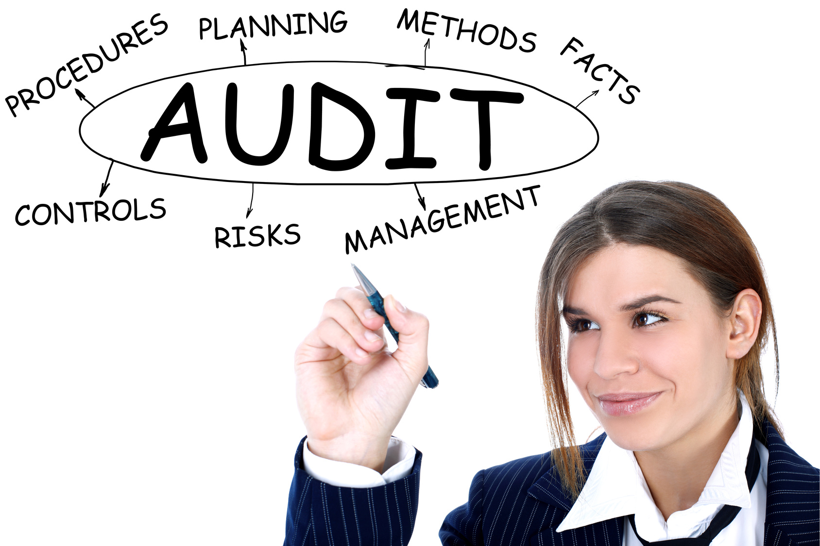 Internal Auditing Services